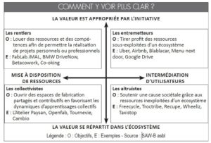 Contrastes "Sens du travail"_Les Equipes Populaires